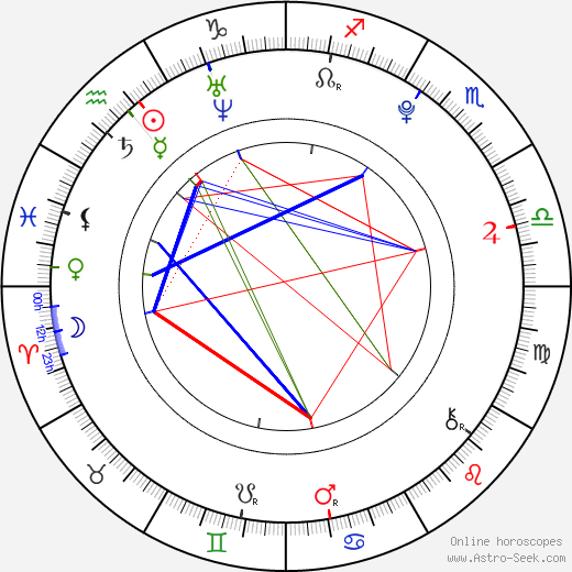 Will Poulter birth chart, Will Poulter astro natal horoscope, astrology