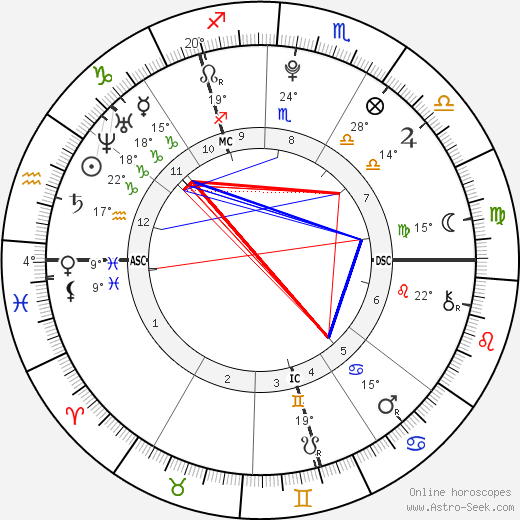 Zayn Malik birth chart, biography, wikipedia 2023, 2024