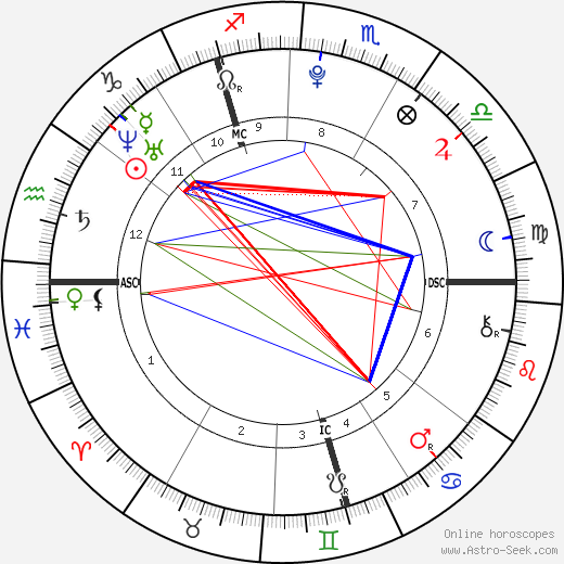 Zayn Malik birth chart, Zayn Malik astro natal horoscope, astrology