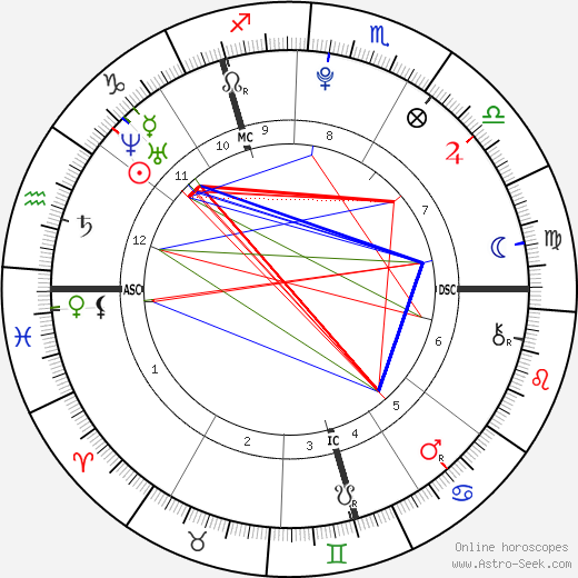 Gigi Hadid Natal Chart