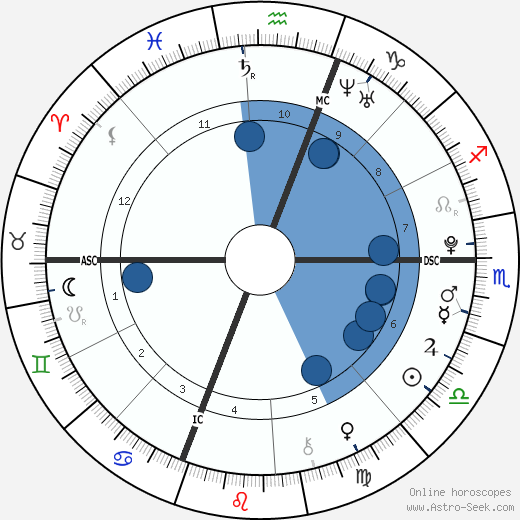 Aidan Daley Mitchell wikipedia, biography, birth chart, instagram Aidan Daley Mitchell wikipedia, horoscope, astrology, instagram