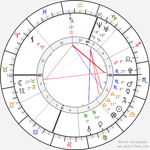 Aidan Daley Mitchell birth chart, biography, wikipedia 2024, 2025