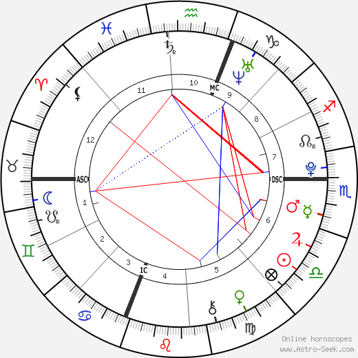 Aidan Daley Mitchell birth chart, Aidan Daley Mitchell astro natal horoscope, astrology