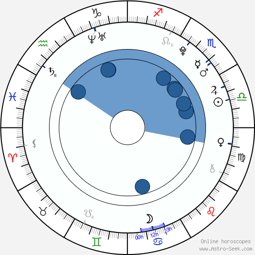 Angus T. Jones wikipedia, horoscope, astrology, instagram