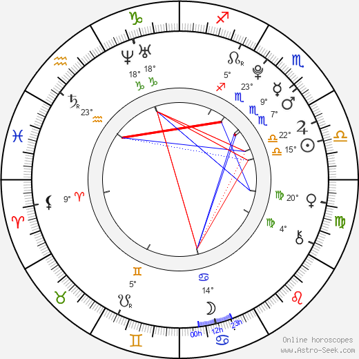 Angus T. Jones birth chart, biography, wikipedia 2023, 2024