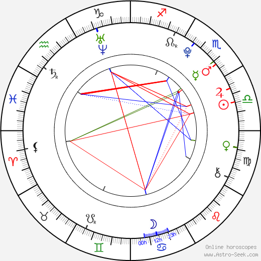 Angus T. Jones birth chart, Angus T. Jones astro natal horoscope, astrology