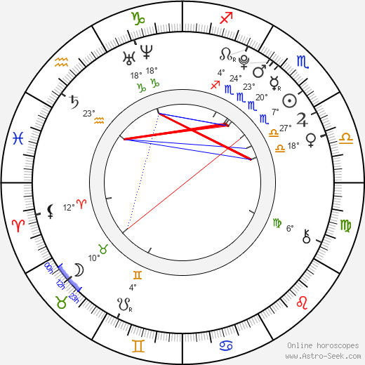 Brett Kelly birth chart, biography, wikipedia 2024, 2025