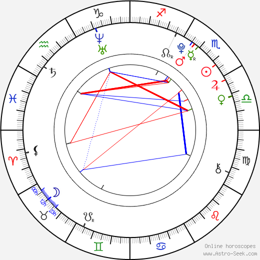 Brett Kelly birth chart, Brett Kelly astro natal horoscope, astrology