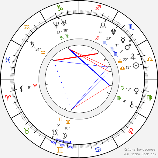 Cameron Kennedy birth chart, biography, wikipedia 2024, 2025