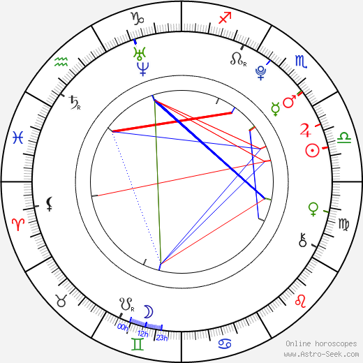 Cameron Kennedy birth chart, Cameron Kennedy astro natal horoscope, astrology