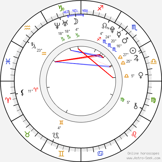 Courtney Baxter birth chart, biography, wikipedia 2024, 2025