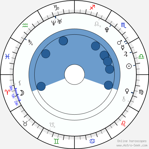 Cozz horoscope, astrology, sign, zodiac, date of birth, instagram