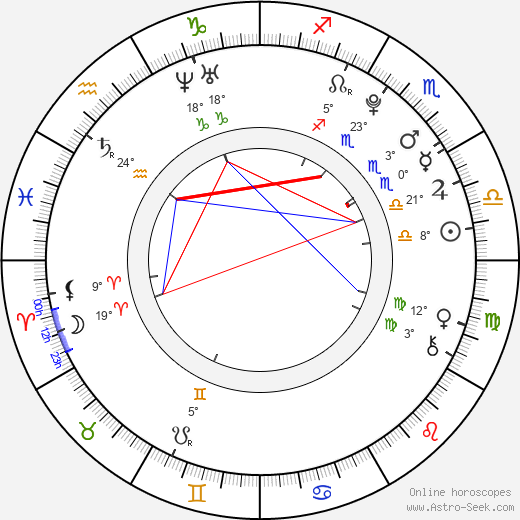 Cozz birth chart, biography, wikipedia 2024, 2025