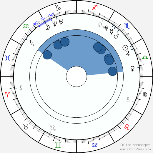 Denis Lacho wikipedia, biography, birth chart, instagram Denis Lacho wikipedia, horoscope, astrology, instagram