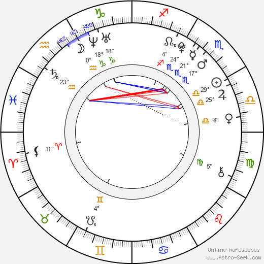 Denis Lacho birth chart, biography, wikipedia 2023, 2024