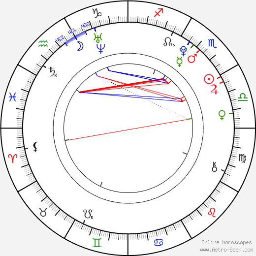 Denis Lacho birth chart, Denis Lacho astro natal horoscope, astrology