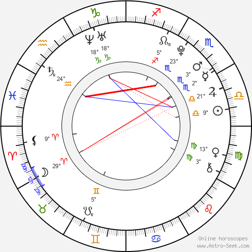 Elizabeth McLaughlin birth chart, biography, wikipedia 2023, 2024