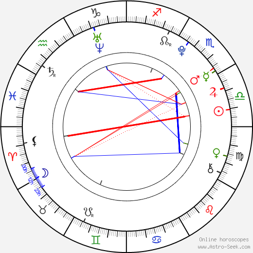 Elizabeth McLaughlin birth chart, Elizabeth McLaughlin astro natal horoscope, astrology