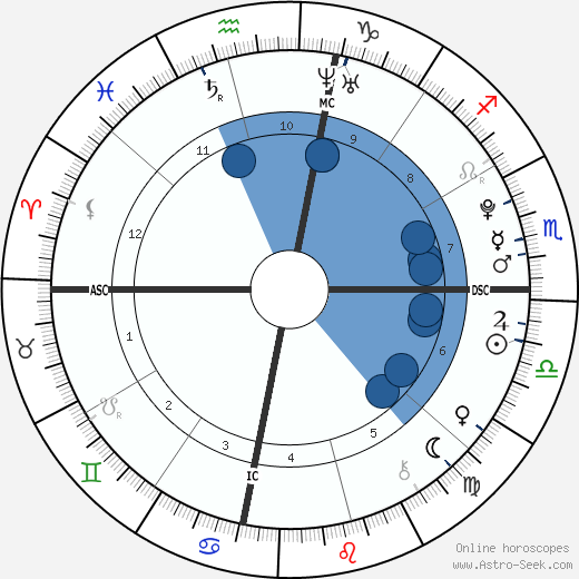 Emily Kershaw wikipedia, biography, birth chart, instagram Emily Kershaw wikipedia, horoscope, astrology, instagram