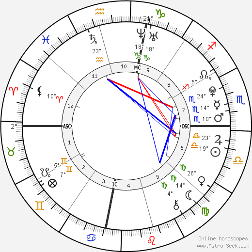 Emily Kershaw birth chart, biography, wikipedia 2024, 2025