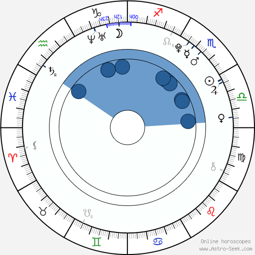 Hunter King wikipedia, horoscope, astrology, instagram