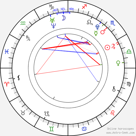 Hunter King birth chart, Hunter King astro natal horoscope, astrology