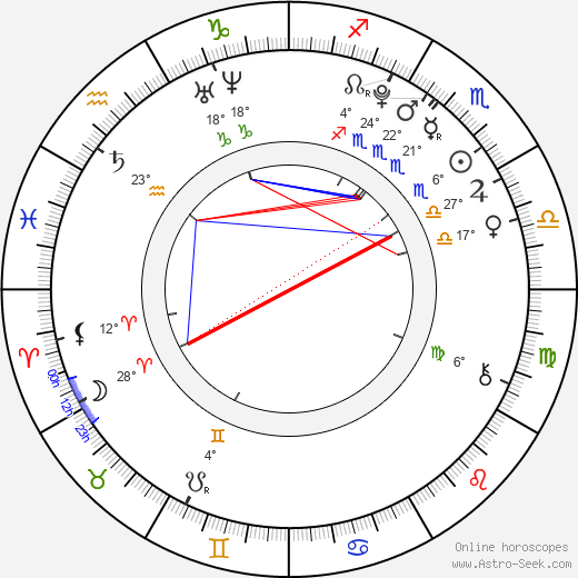 India Eisley birth chart, biography, wikipedia 2024, 2025