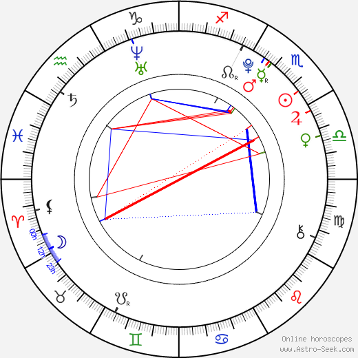 India Eisley birth chart, India Eisley astro natal horoscope, astrology