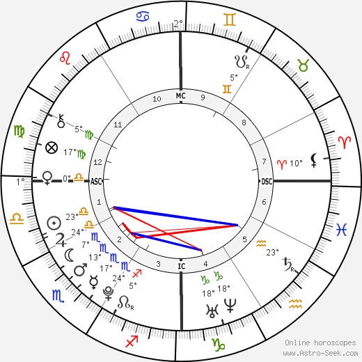Jared Cohen birth chart, biography, wikipedia 2024, 2025