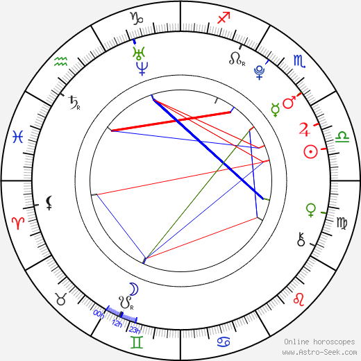 Kaya Rosenthal birth chart, Kaya Rosenthal astro natal horoscope, astrology