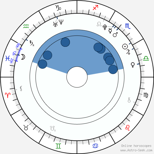 Kelley Missal horoscope, astrology, sign, zodiac, date of birth, instagram