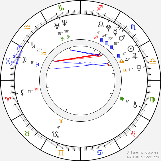 Kelley Missal birth chart, biography, wikipedia 2023, 2024