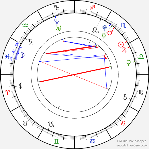 Kelley Missal birth chart, Kelley Missal astro natal horoscope, astrology