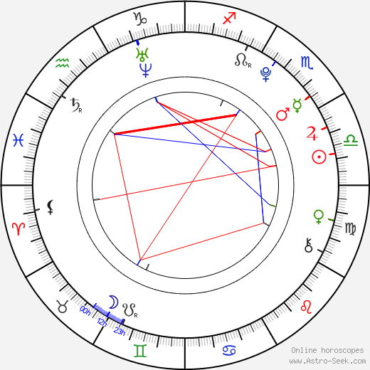 Lee Chanhee birth chart, Lee Chanhee astro natal horoscope, astrology