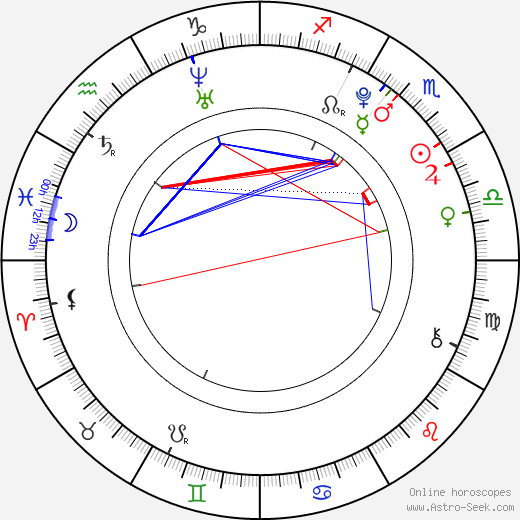Lisa Smit birth chart, Lisa Smit astro natal horoscope, astrology
