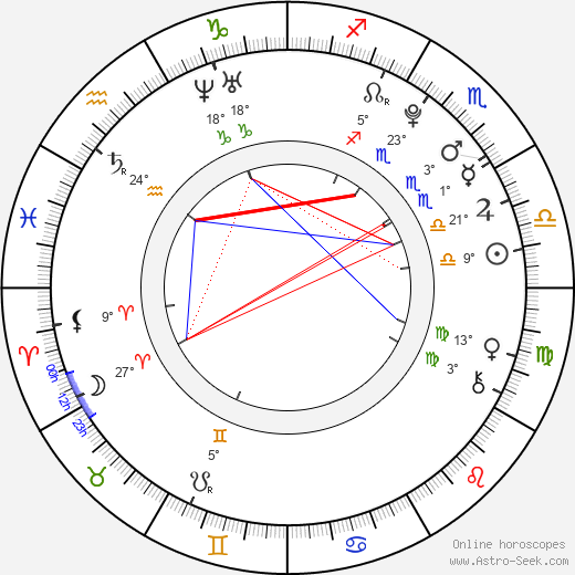 Luke Thomas birth chart, biography, wikipedia 2024, 2025