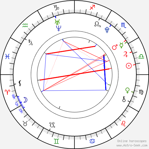 Luke Thomas birth chart, Luke Thomas astro natal horoscope, astrology