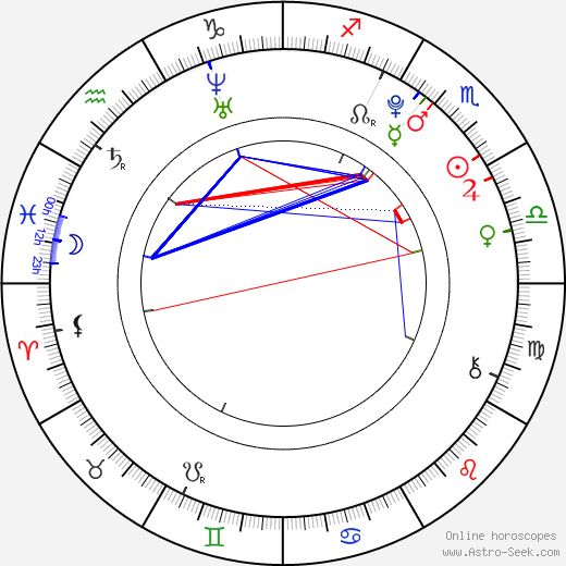 Matěj Lienert birth chart, Matěj Lienert astro natal horoscope, astrology