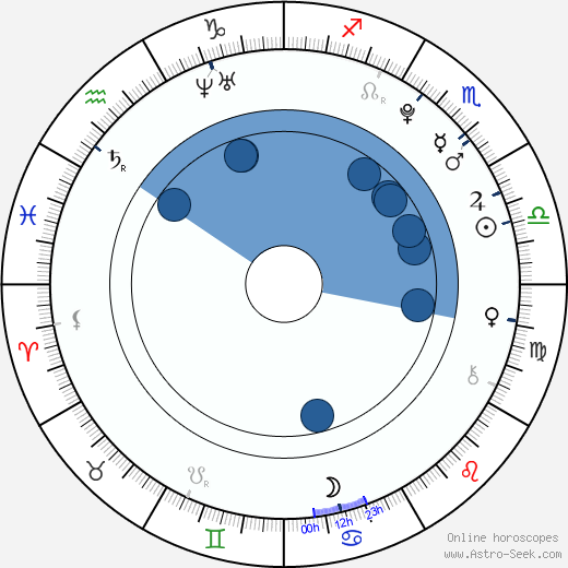 Molly C. Quinn wikipedia, biography, birth chart, instagram Molly C. Quinn wikipedia, horoscope, astrology, instagram