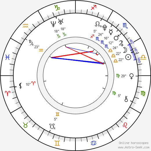 Nikki Shah birth chart, biography, wikipedia 2023, 2024