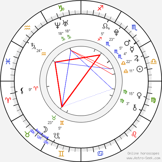 Samuel Earle birth chart, biography, wikipedia 2023, 2024