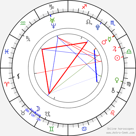 Samuel Earle birth chart, Samuel Earle astro natal horoscope, astrology