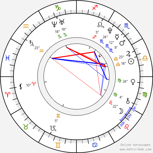 Sasha Melnychuk birth chart, biography, wikipedia 2024, 2025