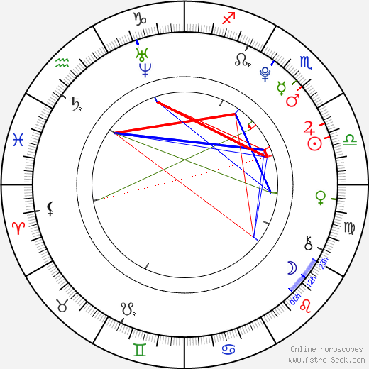 Sasha Melnychuk birth chart, Sasha Melnychuk astro natal horoscope, astrology