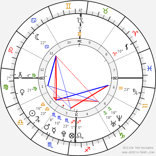 Scotty McCreery birth chart, biography, wikipedia 2024, 2025