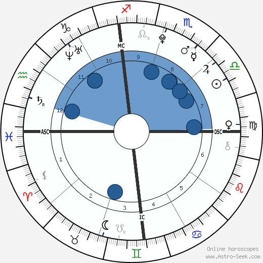 Seanna Micaela Downey wikipedia, biography, birth chart, instagram Seanna Micaela Downey wikipedia, horoscope, astrology, instagram