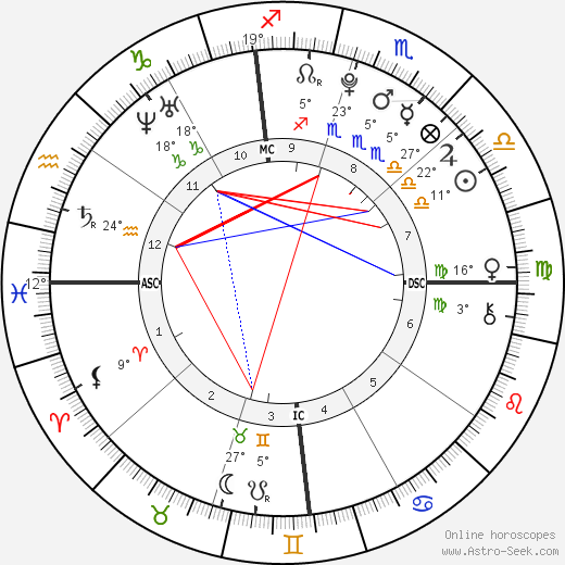 Seanna Micaela Downey birth chart, biography, wikipedia 2023, 2024