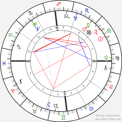 Seanna Micaela Downey birth chart, Seanna Micaela Downey astro natal horoscope, astrology