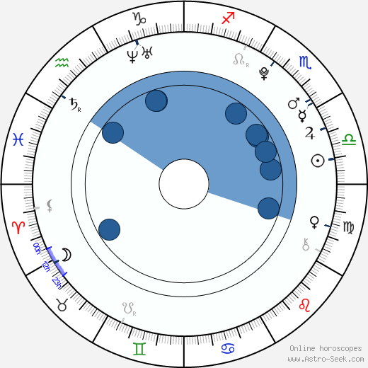 Tara Lynne Barr horoscope, astrology, sign, zodiac, date of birth, instagram