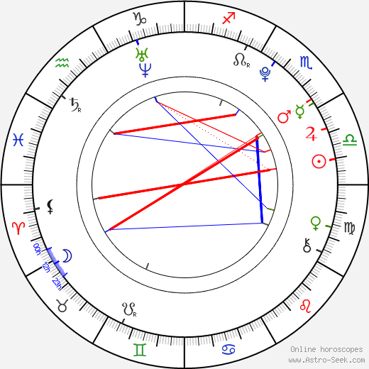 Tara Lynne Barr birth chart, Tara Lynne Barr astro natal horoscope, astrology